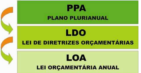 Prefeitura de Floresta do Piauí disponibiliza Lei Orçamentária Anual (LOA + LDO) e outros documentos de gestão para consulta pública